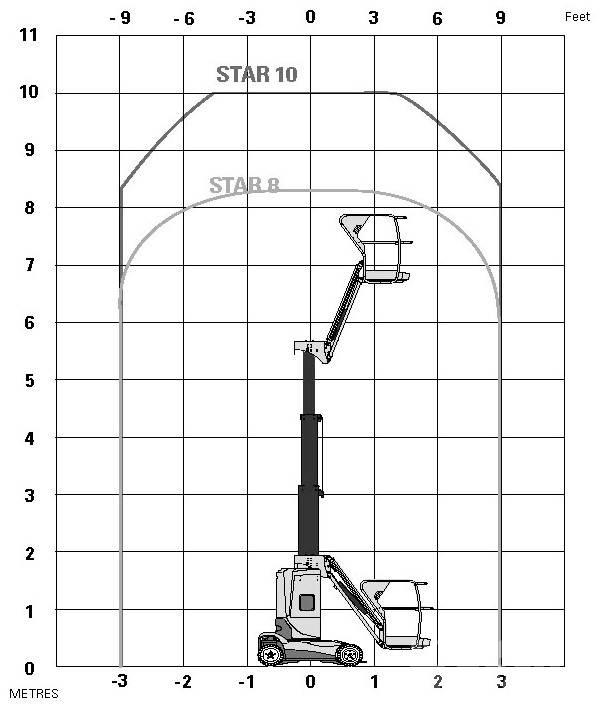 Haulotte Star 10 Телескопические подъемники