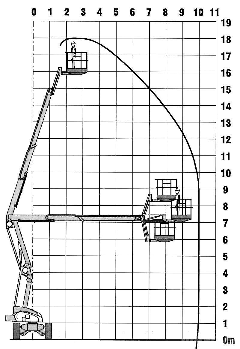 Niftylift HR 18 D Коленчатые подъемники