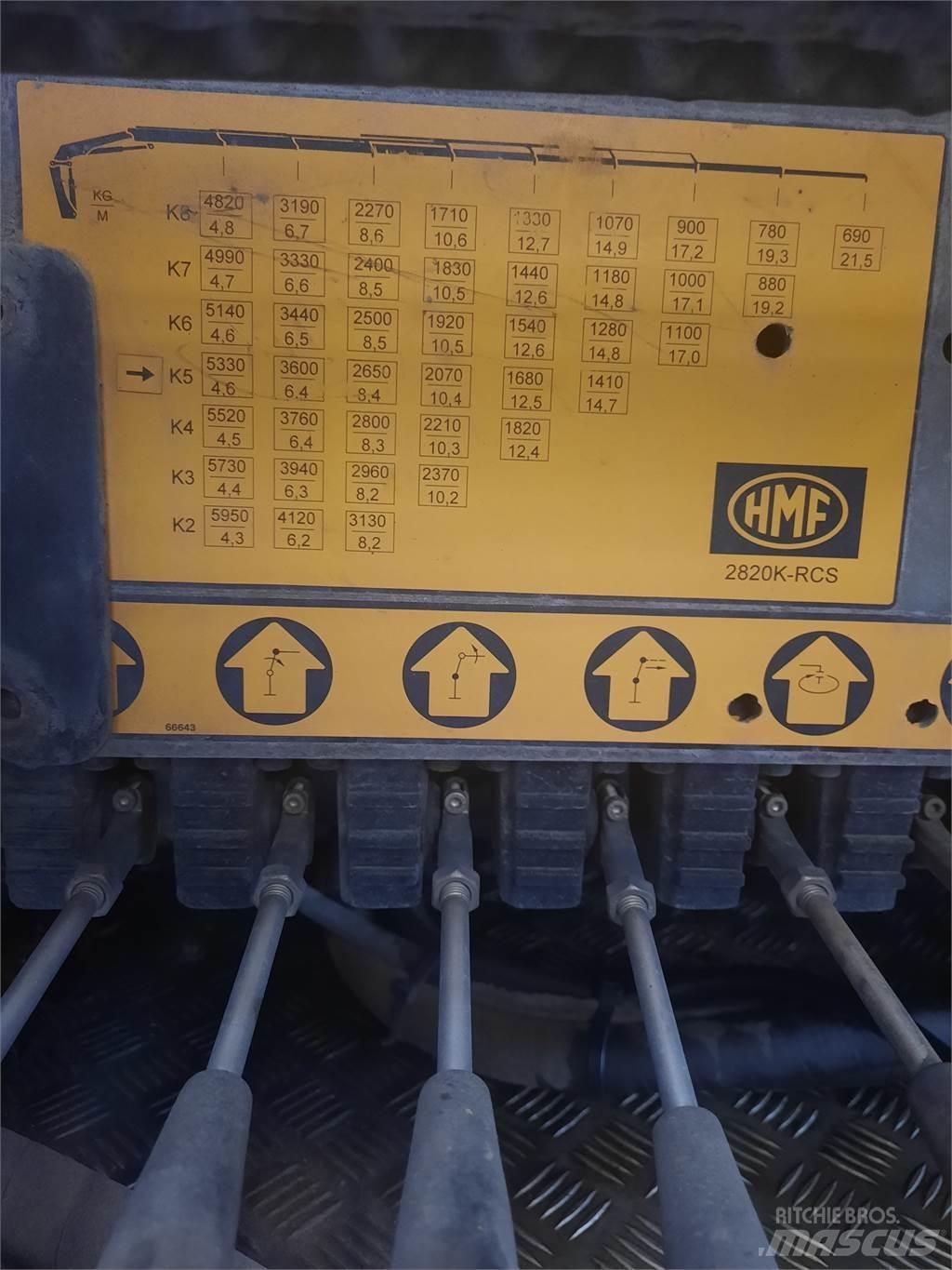 HMF 2820K5 RCS Краны-манипуляторы