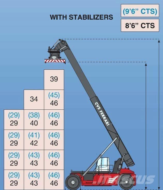 CVS Ferrari F500RS6 S Ричстакеры