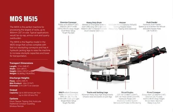 MDS M515 Сортировочные установки