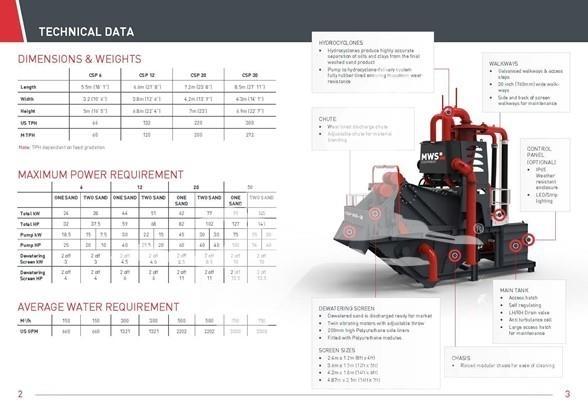 MWS CSP20 Сортировочные установки