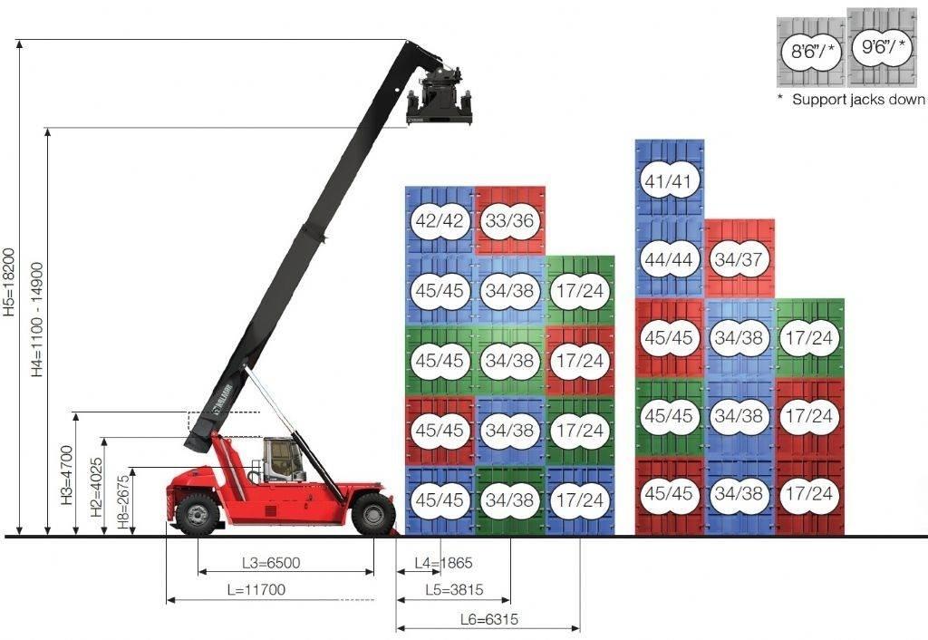 Kalmar DRG450-65C5XS Ричстакеры