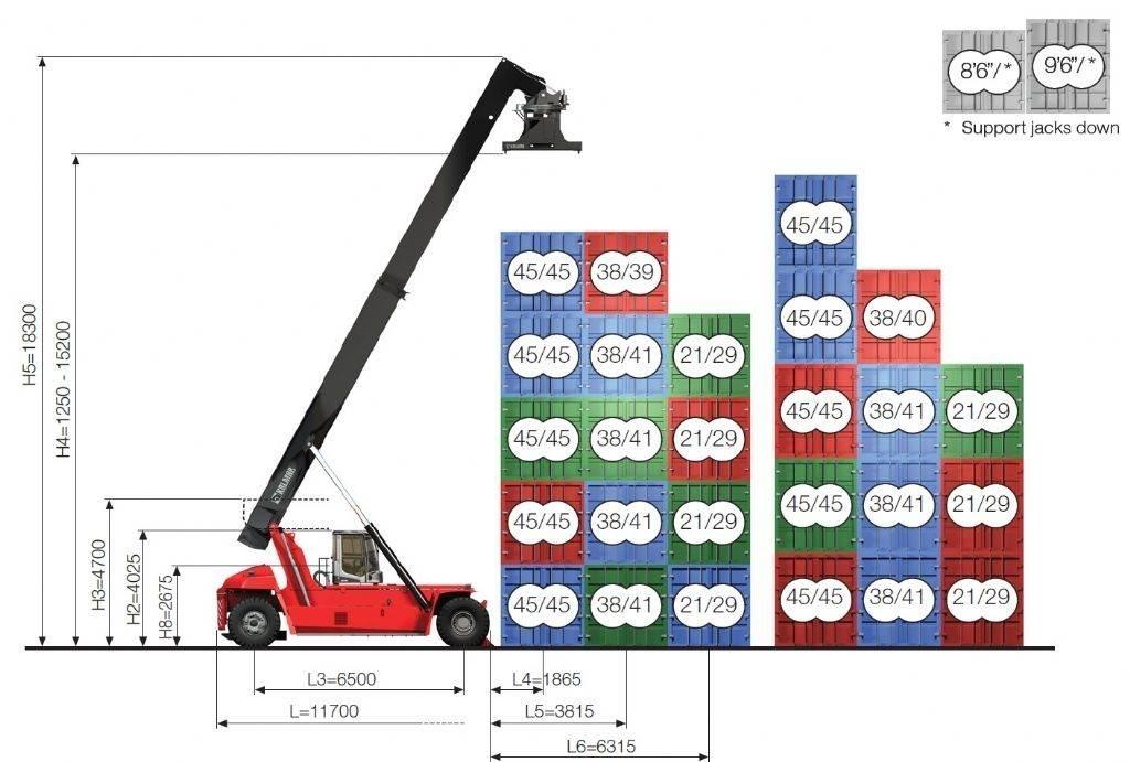 Kalmar DRG450-65S5XS Ричстакеры