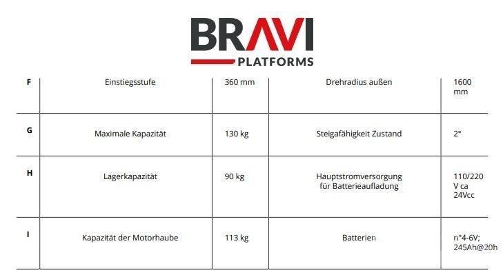 Bravi Sprint TL Вертикальные мачтовые подъемники